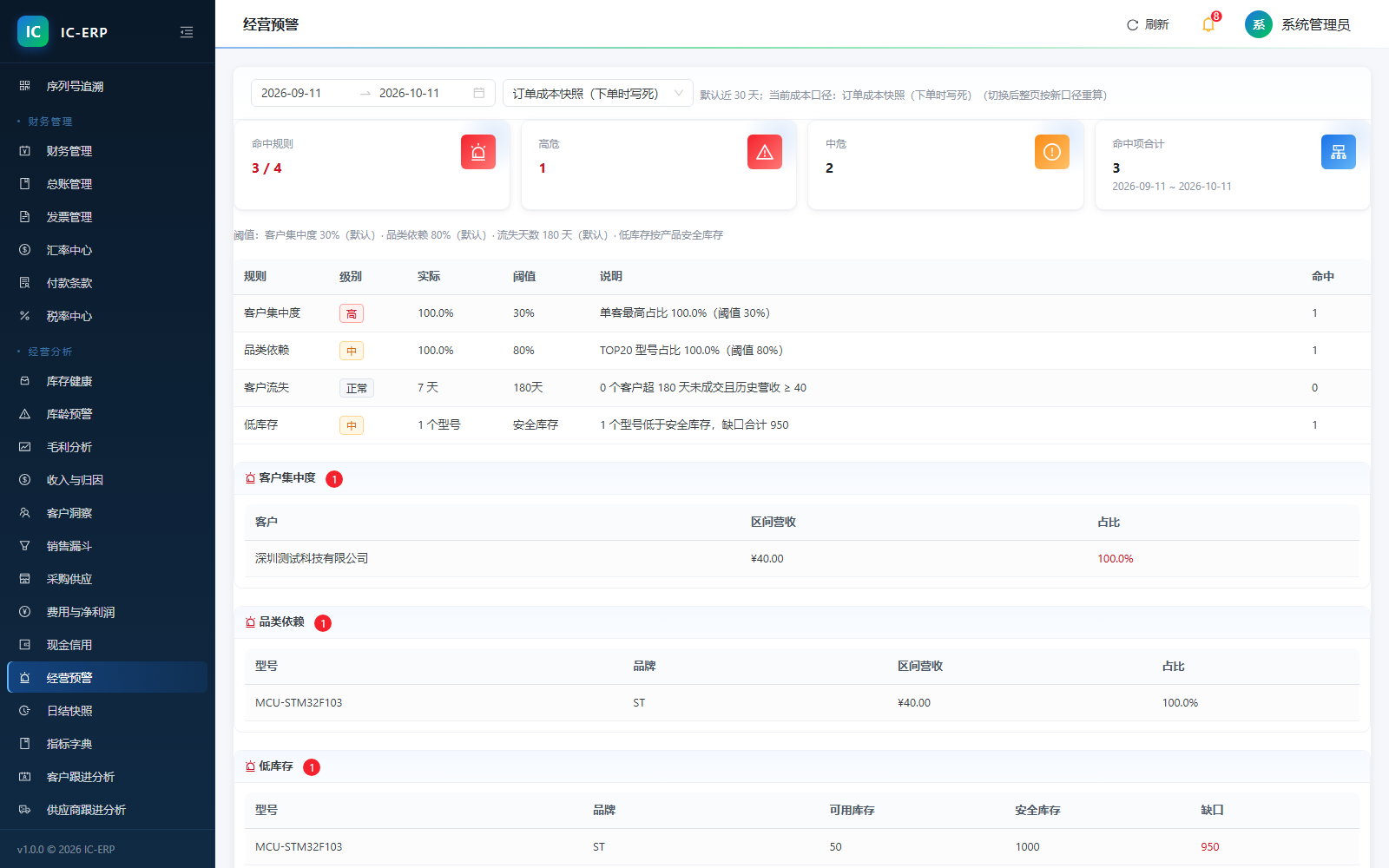 太帅ERP 经营预警界面截图