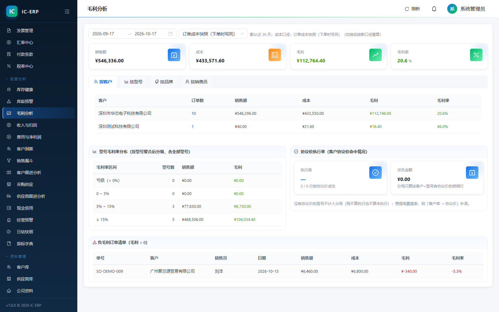太帅ERP 毛利分析界面截图