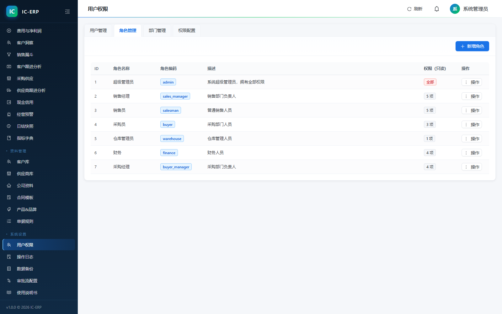 太帅ERP 功能权限界面截图